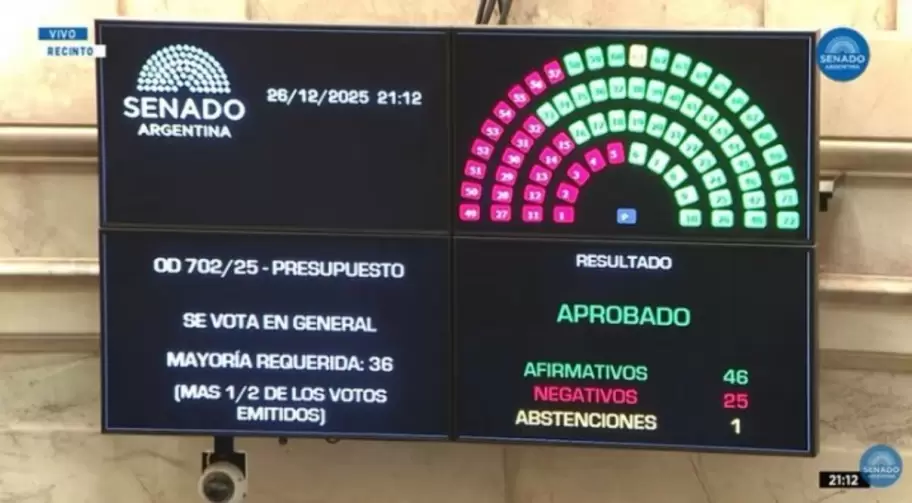 El Senado dio media sanci�n al proyecto del Gobierno para el Presupuesto 2026