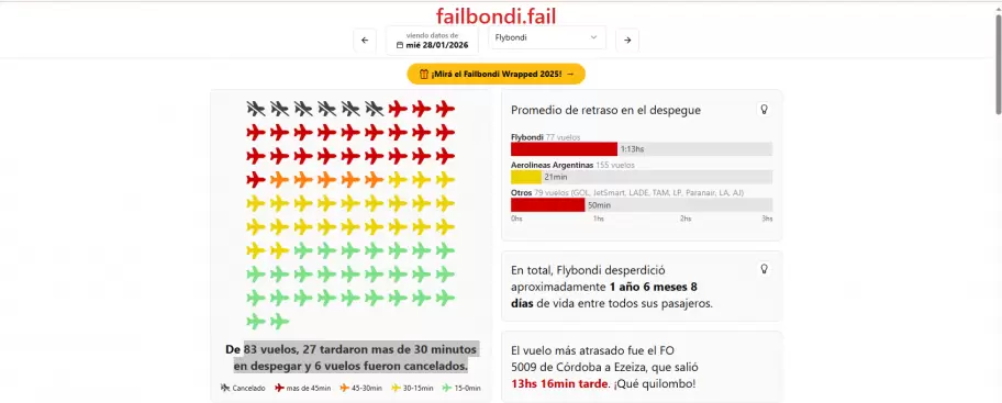 Datos actualizados del 28 de enero de 2026