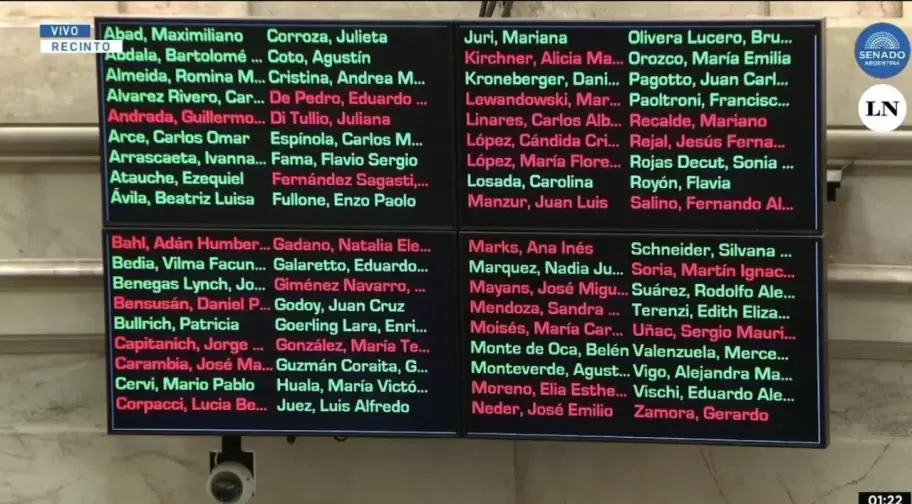 As� votaron los senadores