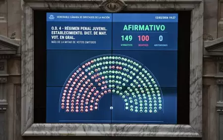 El oficialismo consigui� dos victorias parlamentarias clave.