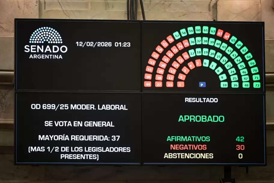 Reforma laboral a los tumbos