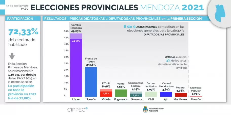 Los n�meros finales de las elecciones municipales en Mendoza