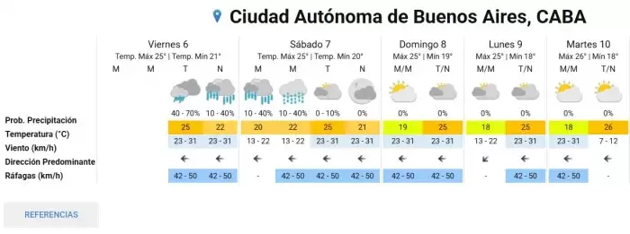 De acuerdo con el pron�stico del Servicio Meteorol�gico Nacional (SMN), el panorama comenzar� a transformarse con ma�anas m�s frescas