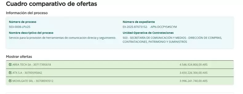 El jefe de Gabinete autoriz� y adjudic� un contrato por m�s de 2,5 millones de d�lares