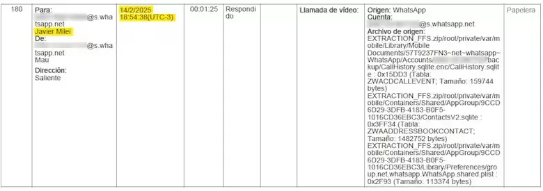 Novelli mantuvo m�s de 35 llamadas con Milei, su hermana y Santiago Caputo