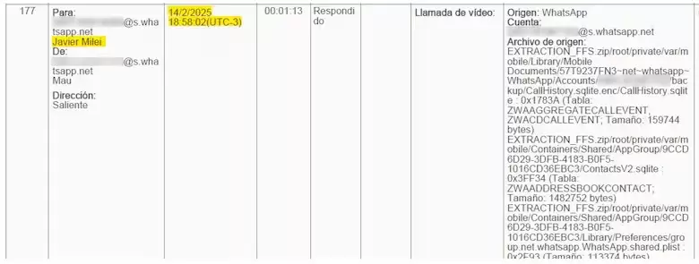Novelli mantuvo m�s de 35 llamadas con Milei, su hermana y Santiago Caputo