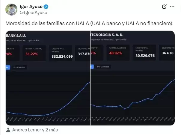 El cr�dito caro y el ingreso d�bil: una bomba de tiempo