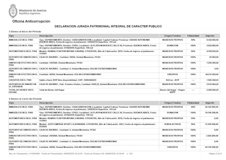 Los bienes de Adorni seg�n su declaraci�n jurada