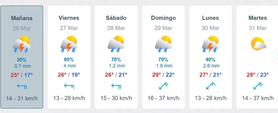 El pron�stico de Meteored para el pr�ximo fin de semana.