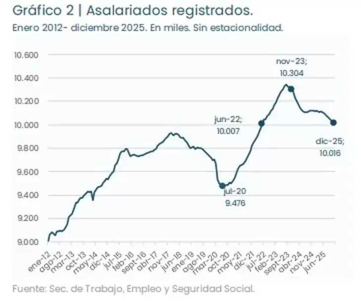 Un informe de la UBA revela un deterioro profundo del poder adquisitivo