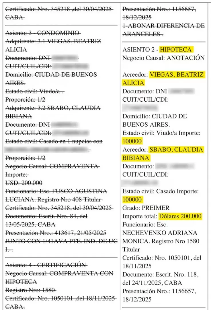 Adorni y una hipoteca no bancaria por 200.000 d�lares otorgada por las mismas personas que vendieron el inmueble.
