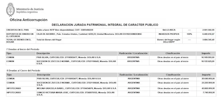 Los pr�stamos registrados por Adorni en su �ltima declaraci�n jurada
