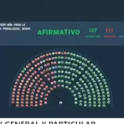 Glaciares en disputa: el oficialismo impuso su n�mero y aprob� una reforma que abre la puerta a la miner�a