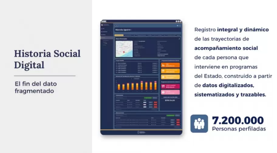 Capital Humano lanz� el SISOC, una plataforma para centralizar la pol�tica social