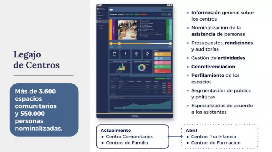 Capital Humano lanz� el SISOC, una plataforma para centralizar la pol�tica social