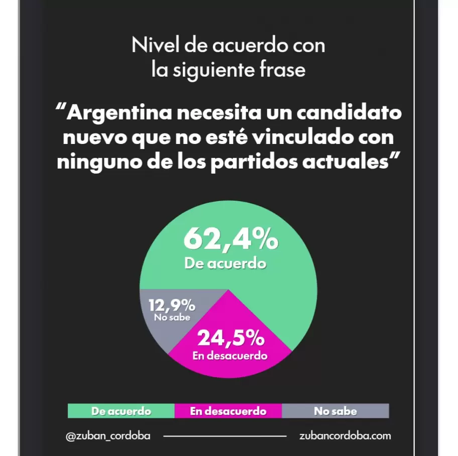 Datos de Zuban C�rdoba