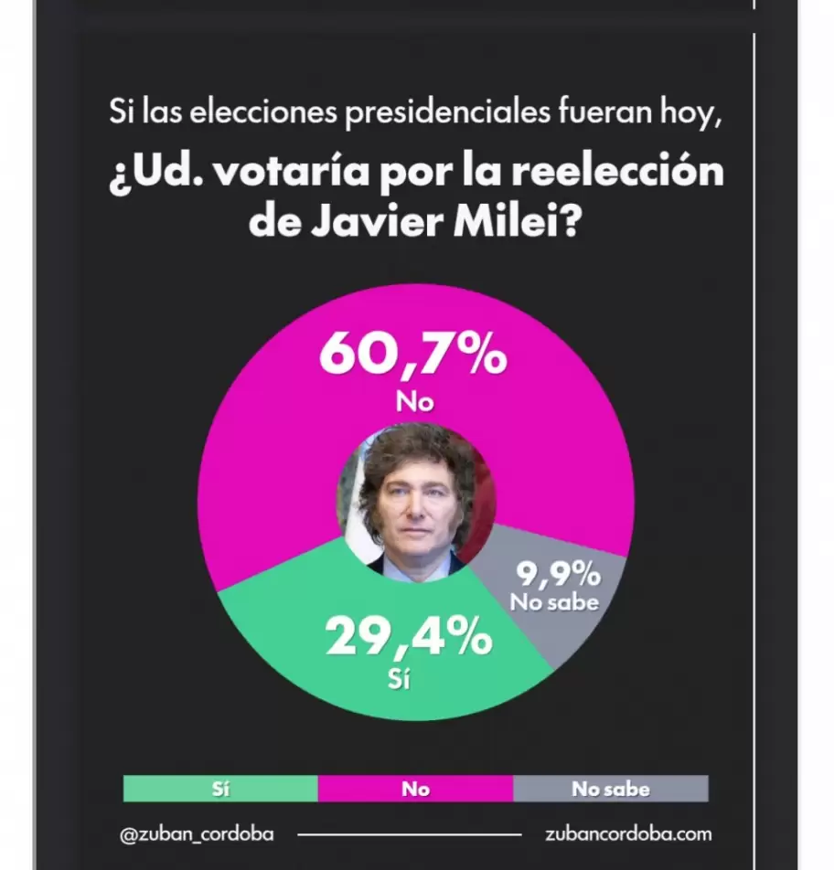 Datos de Zuban C�rdoba