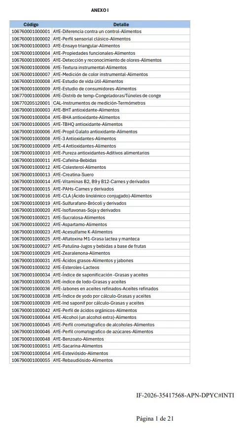 El documento oficial que muestra la cesaci�n de controles tecnol�gicos del INTI