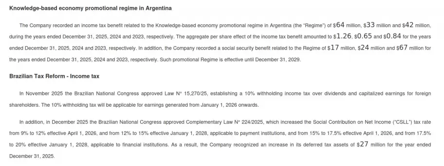 S�lo entre 2023 y 2025, los beneficios vinculados a Ganancias y aportes patronales de Mercado Libre superaron los USD 247 millones.