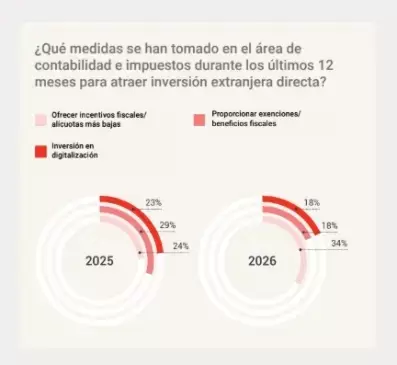 Argentina sigue siendo uno de los m�s dif�ciles para hacer negocios
