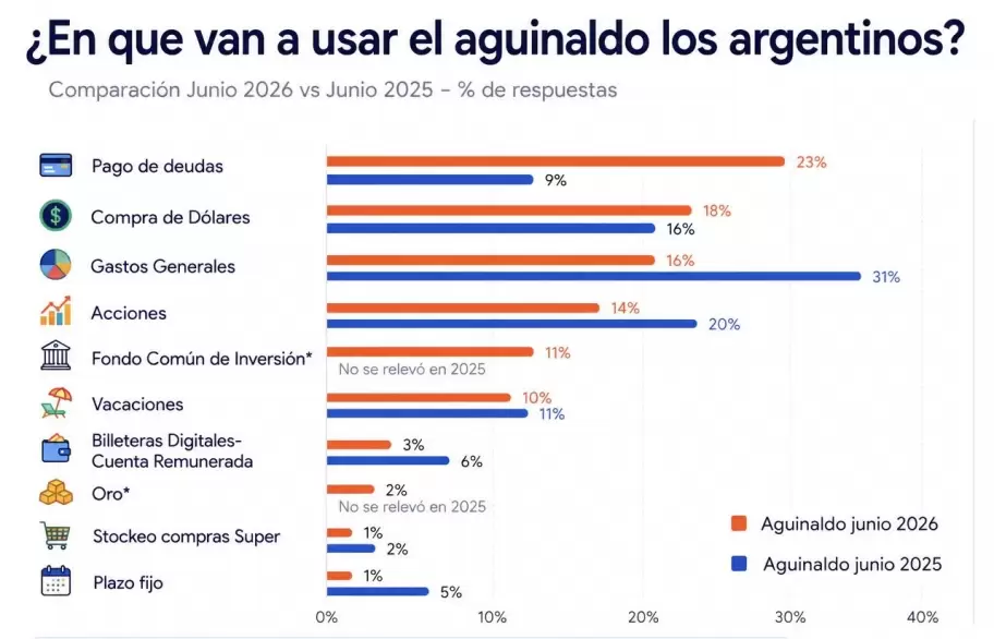 Datos de Focus Group