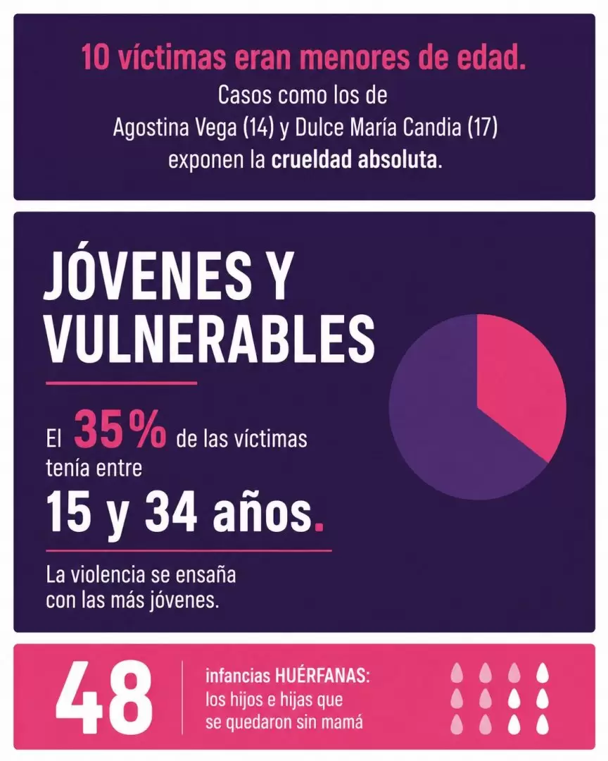 A 11 años del primer grito: el Ni Una Menos vuelve a tomar las calles