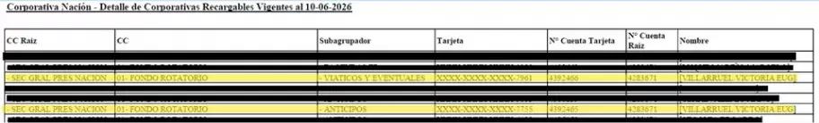 La caja secreta de Karina Milei: el Gobierno duplic� un fondo de $1.135 millones, pero se niega a mostrar en qu� se gasta