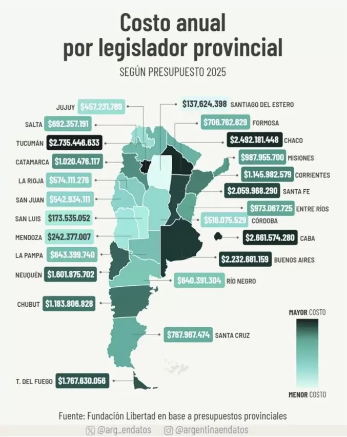 Santiago del Estero rompe todos los r�cords: tiene el desempleo m�s bajo de la Argentina