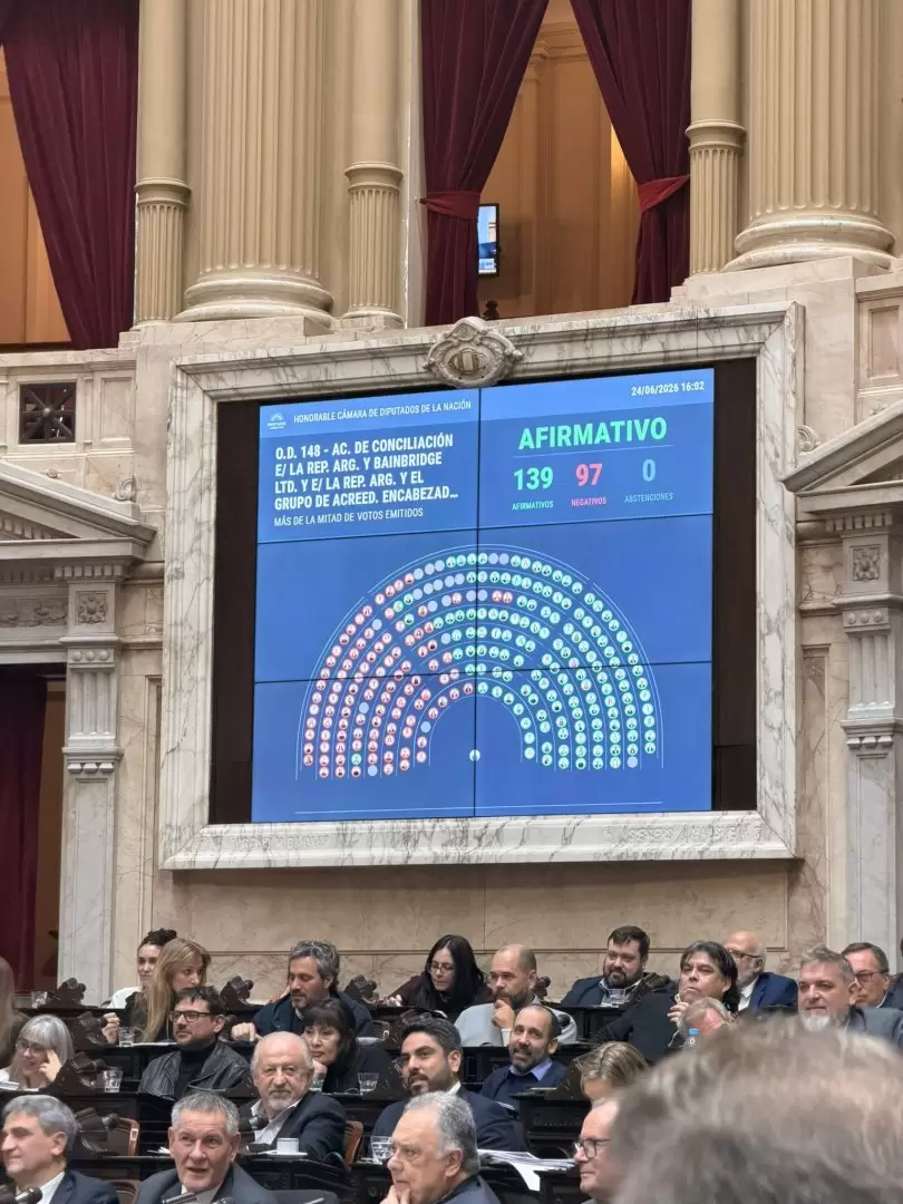 Diputados aprobó el pago de US$ 171 millones a fondos buitre