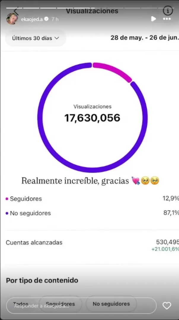 Del escándalo con Icardi a firmar contratos: el vertiginoso presente de Ekaterina Ojeda