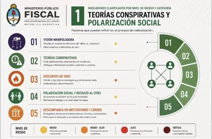 Capítulo 1: Teorías conspirativas y polarización social