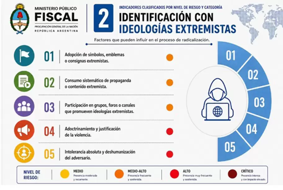 Capítulo 2: Identificación con ideologías extremistas