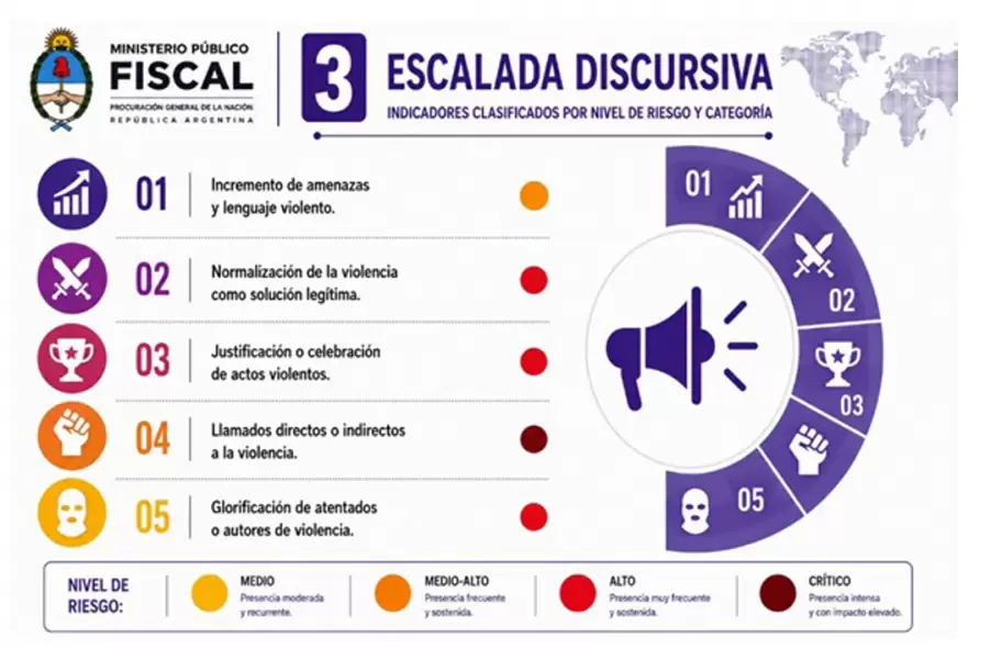 Capítulo 3: Escalada discursiva