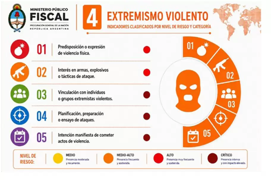 Capítulo 4: Extremismo violento
