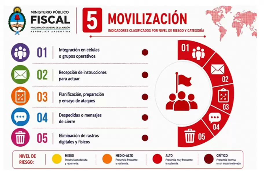 Capítulo 5: Movilización