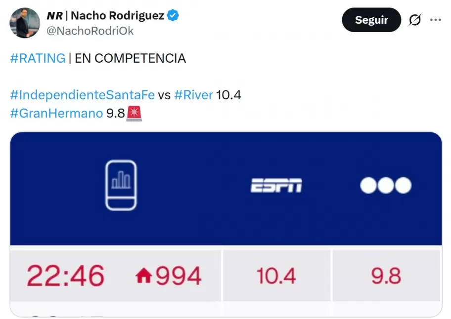 El rating de Gran Hermano no pudo vencer al partido de River Plate por la Copa Libertadores.