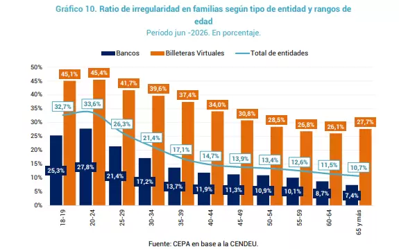 Préstamos virtuales