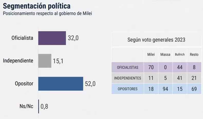 Datos de la encuesta de CEOP Latam