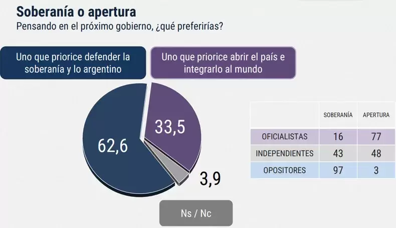 Datos de la encuesta de CEOP Latam