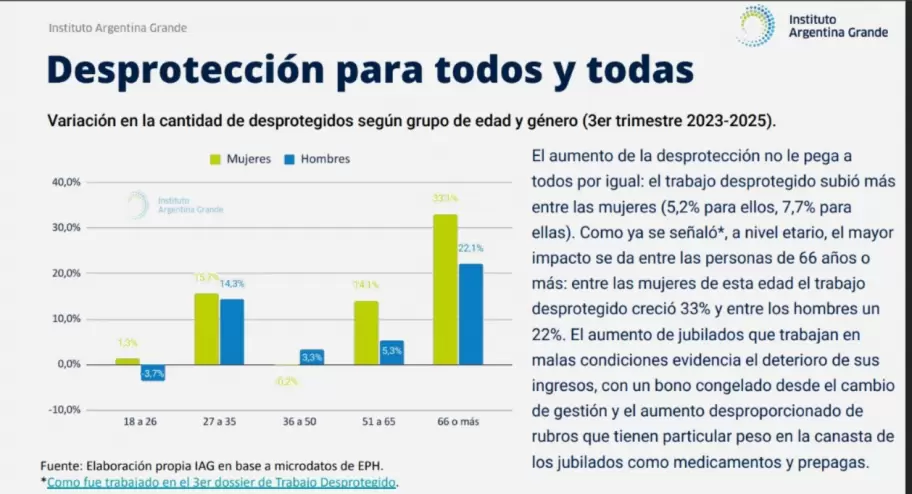 Datos del Instituto Argentina Grande�