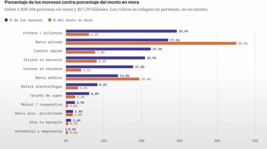 Datos del informe de Mati Fern�ndez, a partir de los microdatos de la Central de Deudores del Banco Central
