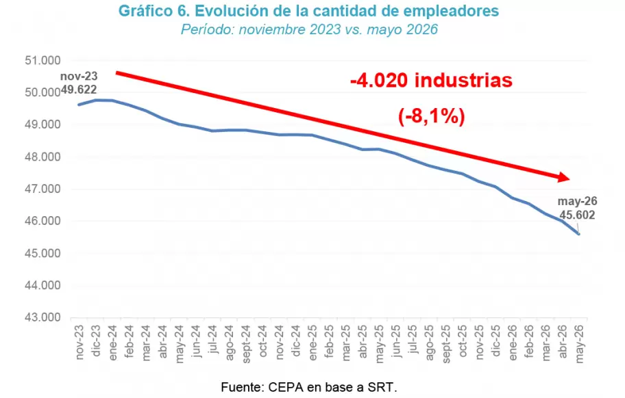 Los n�meros de la ca�da del empleo
