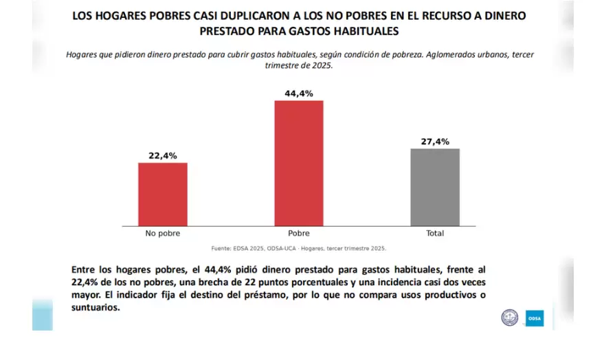 informe hogares pobres