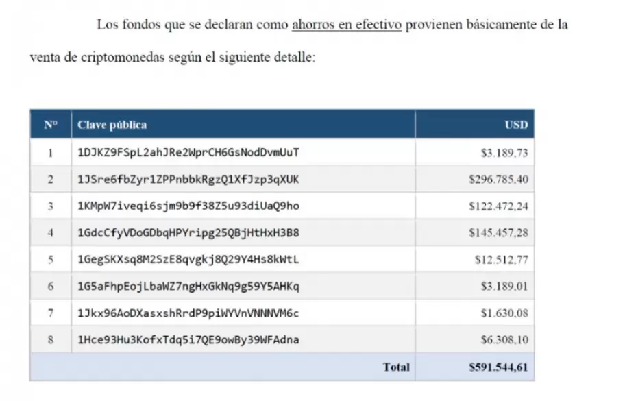 Las ocho cuentas con las que Adorni amasó su fortuna