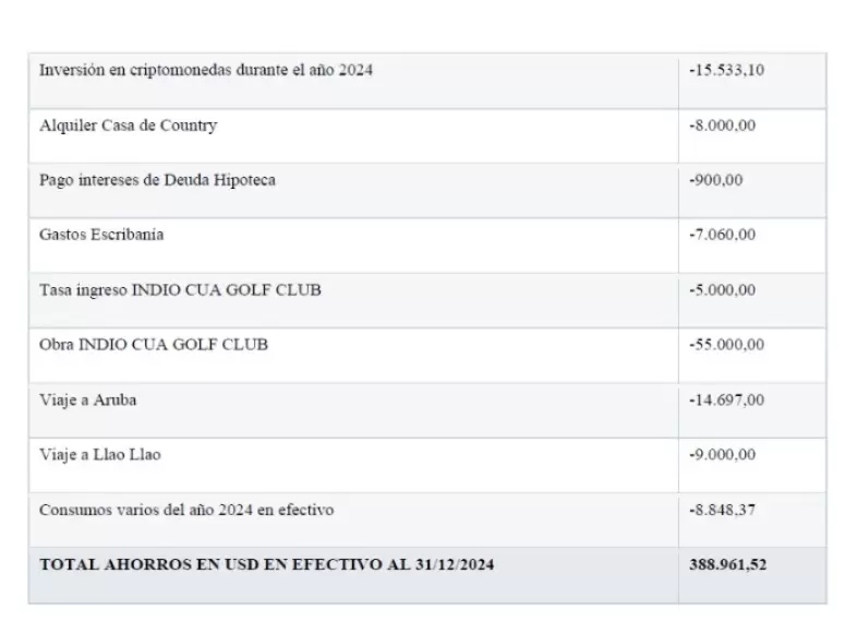 Los ahorros de Adorni en USD en efectivo al 31/12/2023