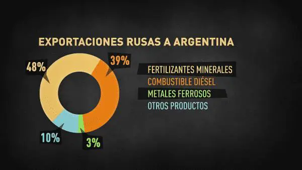 Datos de exportaciones 