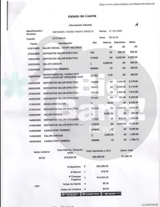 Movimientos de la cuenta de Fabin Rossi en Panama