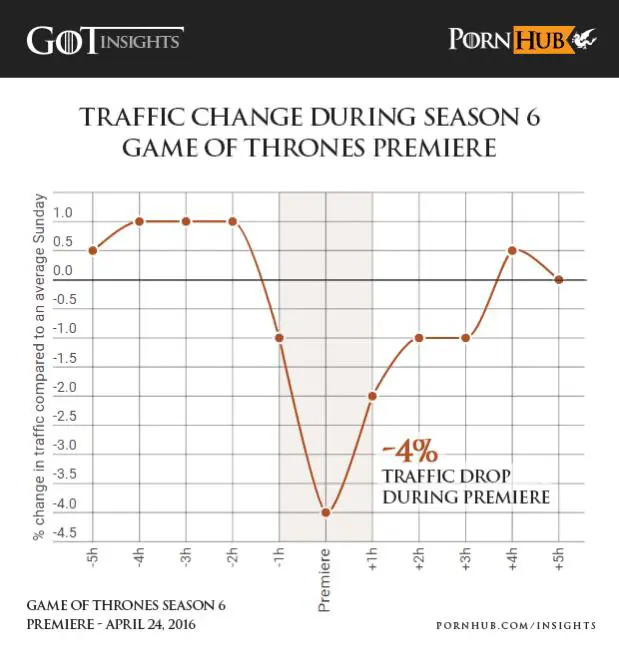 pornhub game of thrones