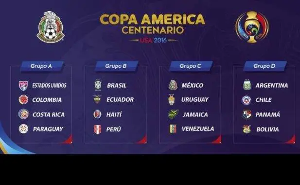 Las cuatro zonas de la Copa Amrica Centenario 2016