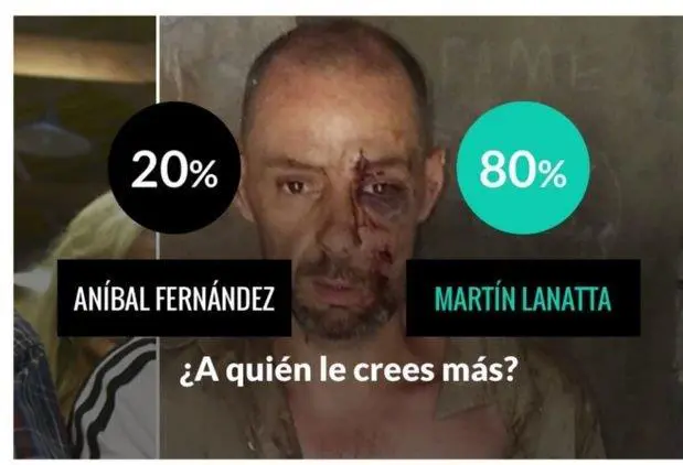 La encuesta Versus entre Anbal Fernndez y Martn Lanatta